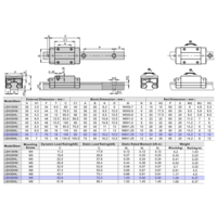 LSH35BK-HN-N-D-M6 AIRTAC PROFILE RAIL BEARING<br>LSH 35MM SERIES, NORMAL ACCURACY WITH NO PRELOAD (D) STANDARD, SQUARE MOUNT - NORMAL BODY